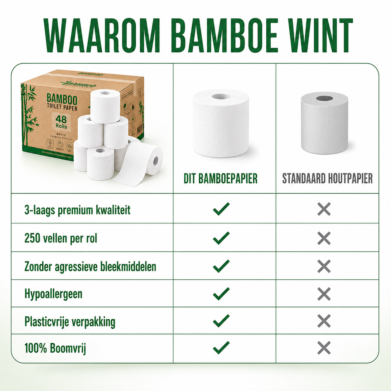 3-laags Premium Bamboe Toiletpapier – 48 Rollen