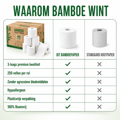 3-laags Premium Bamboe Toiletpapier – 48 Rollen